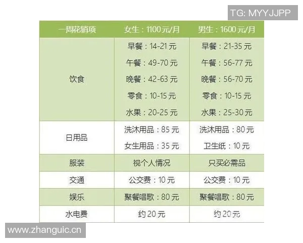 杜月徵谈马贝拉生活成本每月薪资仅够维持基本饮食开支