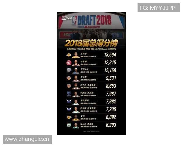 赛季单打次数排行榜揭晓哈登领衔东契奇SGA华子紧随其后