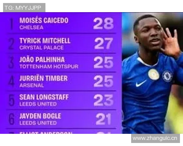 本赛季英超抢断榜揭晓帕利尼亚独占鳌头廷伯凯塞多紧随其后
