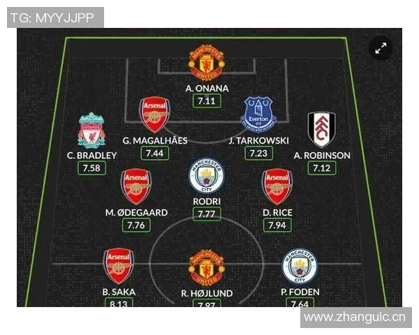 英超激战即将来袭曼联1月双雄对决曼城与阿森纳