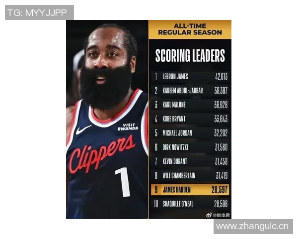 哈登36岁后连创佳绩两场至少35分5板5助成历史第四人追平詹杜库辉煌